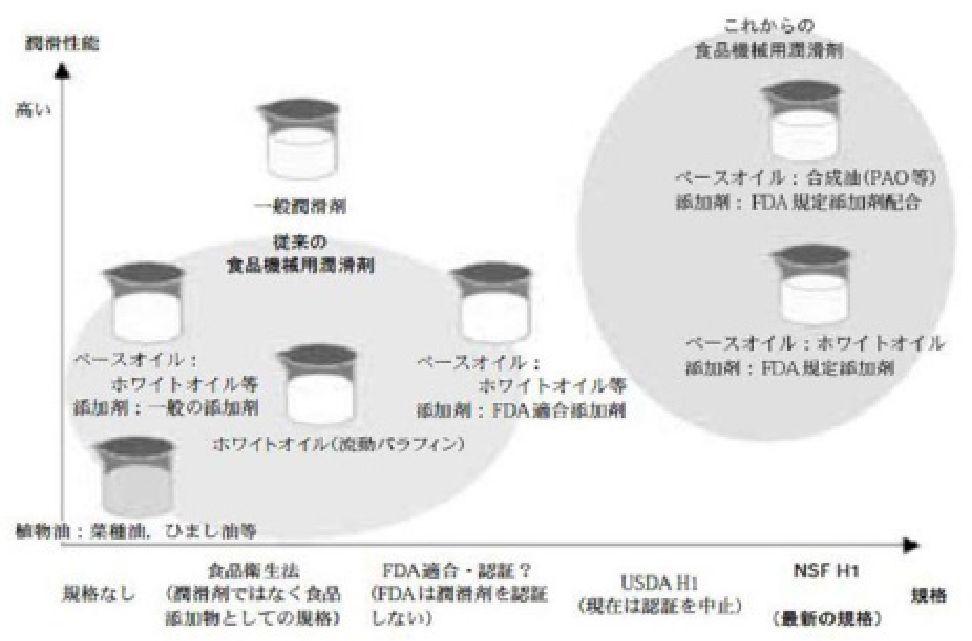 安心できる潤滑油の規格とは？