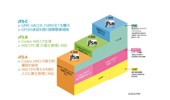 JFS規格の種類